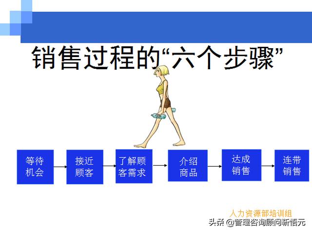 門店員工銷售服務(wù)流程規(guī)范，三個統(tǒng)一、六個步驟（門店服務(wù)的六個要步驟）