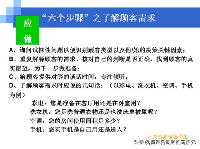 門店員工銷售服務(wù)流程規(guī)范，三個統(tǒng)一、六個步驟（門店服務(wù)的六個要步驟）