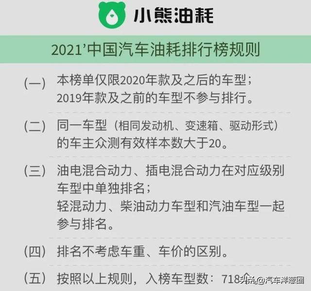 021油耗排名：自主品牌差距明顯，四驅(qū)竟比兩驅(qū)更?。浚?021最省油耗車型排名）"