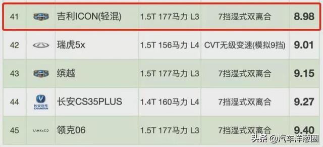 021油耗排名：自主品牌差距明顯，四驅(qū)竟比兩驅(qū)更??？（2021最省油耗車型排名）"