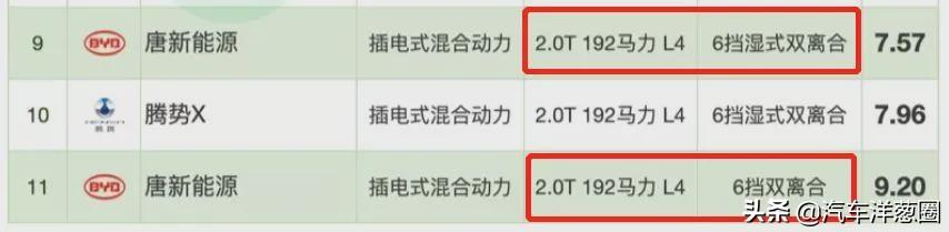 021油耗排名：自主品牌差距明顯，四驅(qū)竟比兩驅(qū)更??？（2021最省油耗車型排名）"