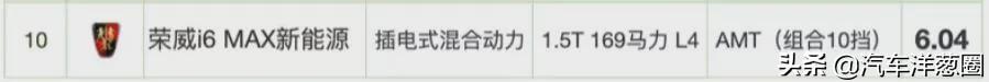 021油耗排名：自主品牌差距明顯，四驅(qū)竟比兩驅(qū)更省？（2021最省油耗車型排名）"