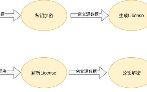 【開源資訊】smart-license v1.0.1 發(fā)布，為軟件提供授權(quán)的工具