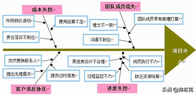 團(tuán)隊(duì)建設(shè)：團(tuán)隊(duì)問題診斷及8大團(tuán)隊(duì)問題解決（團(tuán)隊(duì)問題診斷與解決）