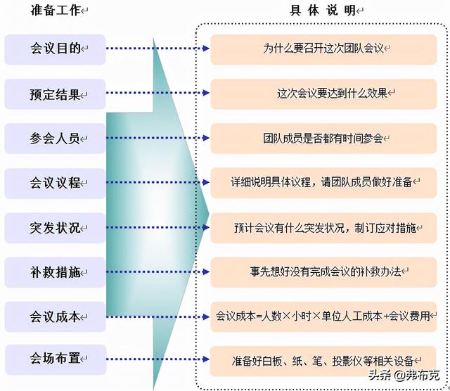 團(tuán)隊(duì)建設(shè)：團(tuán)隊(duì)問題診斷及8大團(tuán)隊(duì)問題解決（團(tuán)隊(duì)問題診斷與解決）