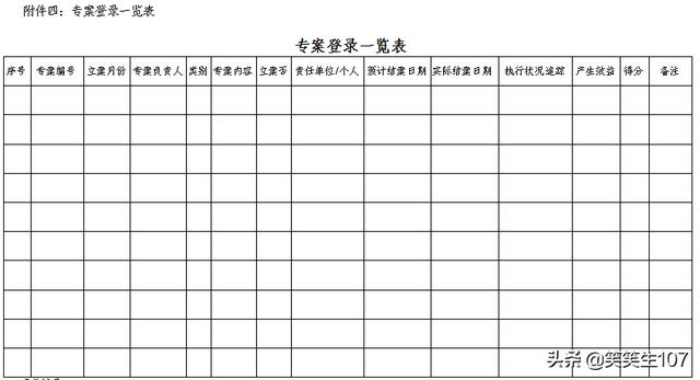 整套專案管理辦法（制度、流程、表格）（專案管理制度內(nèi)容）