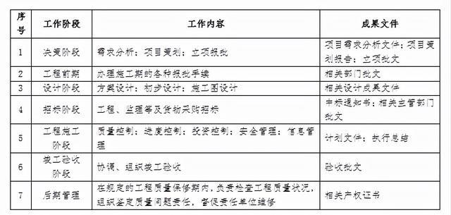 如何對各參建單位進(jìn)行有效管理？（如何對各參建單位進(jìn)行有效管理工作）