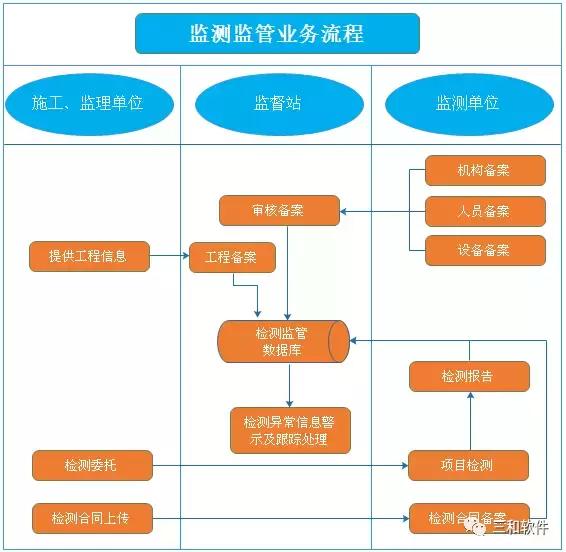 建設(shè)工程質(zhì)量檢測監(jiān)管信息系統(tǒng)（北京市建設(shè)工程質(zhì)量檢測監(jiān)管信息系統(tǒng)）