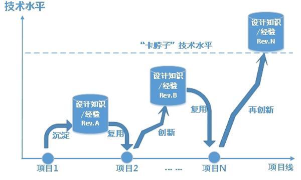 數(shù)字化賦能高端制造?核電產(chǎn)業(yè)如何領(lǐng)跑“強(qiáng)國”目標(biāo)？