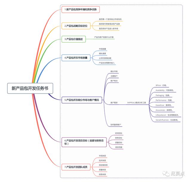 智能硬件新產(chǎn)品項(xiàng)目的IPD流程（ipd新產(chǎn)品開發(fā)流程）