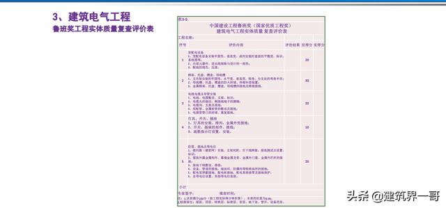 電氣工程創(chuàng)優(yōu)策劃及工程技術(shù)資料管理