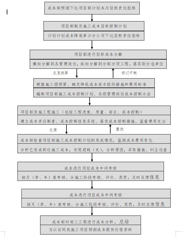 「管理制度」這么管控項(xiàng)目成本和費(fèi)用，不用擔(dān)心項(xiàng)目會(huì)虧損（項(xiàng)目管理的成本控制）