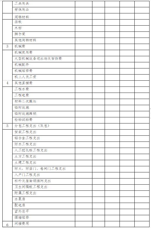 「管理制度」這么管控項(xiàng)目成本和費(fèi)用，不用擔(dān)心項(xiàng)目會(huì)虧損（項(xiàng)目管理的成本控制）