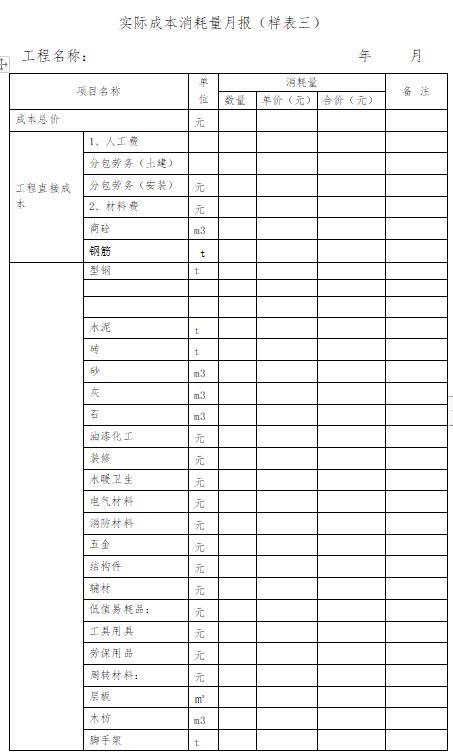 「管理制度」這么管控項(xiàng)目成本和費(fèi)用，不用擔(dān)心項(xiàng)目會(huì)虧損（項(xiàng)目管理的成本控制）