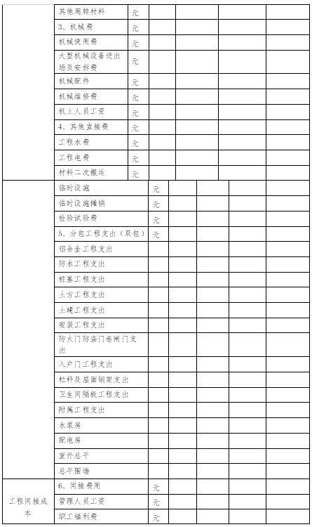 「管理制度」這么管控項(xiàng)目成本和費(fèi)用，不用擔(dān)心項(xiàng)目會(huì)虧損（項(xiàng)目管理的成本控制）