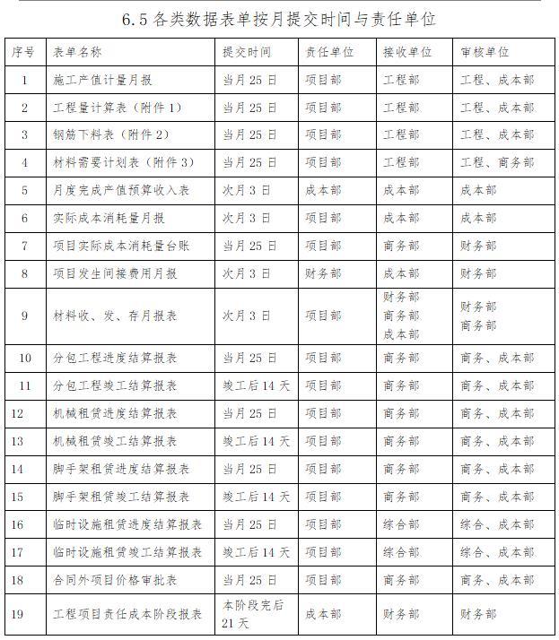 「管理制度」這么管控項(xiàng)目成本和費(fèi)用，不用擔(dān)心項(xiàng)目會(huì)虧損（項(xiàng)目管理的成本控制）