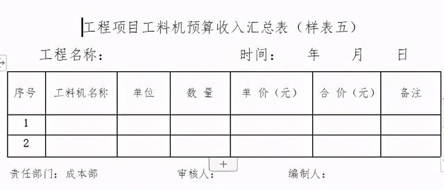 「管理制度」這么管控項(xiàng)目成本和費(fèi)用，不用擔(dān)心項(xiàng)目會(huì)虧損（項(xiàng)目管理的成本控制）