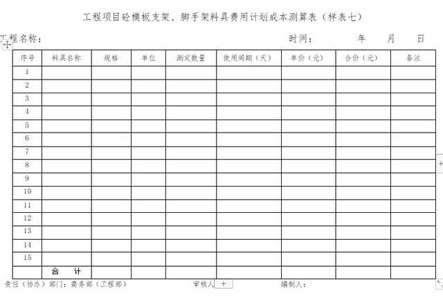 「管理制度」這么管控項(xiàng)目成本和費(fèi)用，不用擔(dān)心項(xiàng)目會(huì)虧損（項(xiàng)目管理的成本控制）