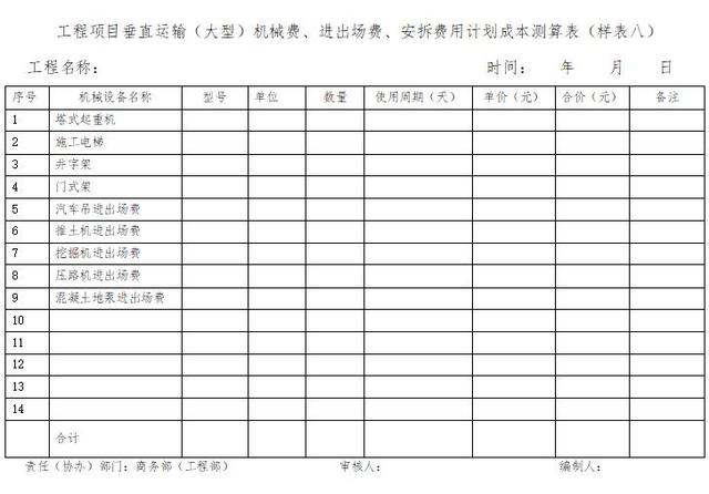 「管理制度」這么管控項(xiàng)目成本和費(fèi)用，不用擔(dān)心項(xiàng)目會(huì)虧損（項(xiàng)目管理的成本控制）