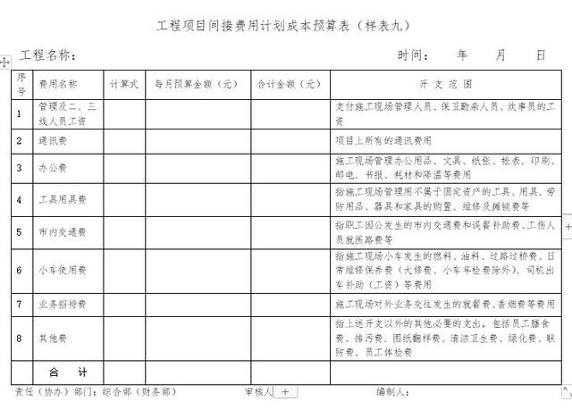 「管理制度」這么管控項(xiàng)目成本和費(fèi)用，不用擔(dān)心項(xiàng)目會(huì)虧損（項(xiàng)目管理的成本控制）