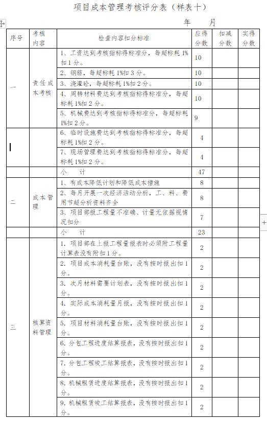 「管理制度」這么管控項(xiàng)目成本和費(fèi)用，不用擔(dān)心項(xiàng)目會(huì)虧損（項(xiàng)目管理的成本控制）