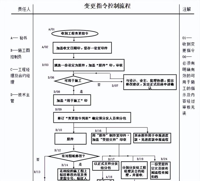 不會管理算什么項目經(jīng)理？全套建筑工程項目管理手冊，拿去學(xué)習(xí)吧