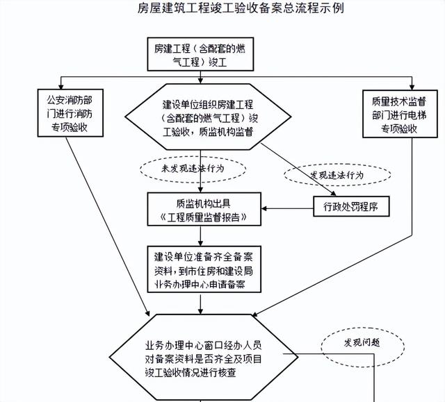 不會管理算什么項目經(jīng)理？全套建筑工程項目管理手冊，拿去學(xué)習(xí)吧