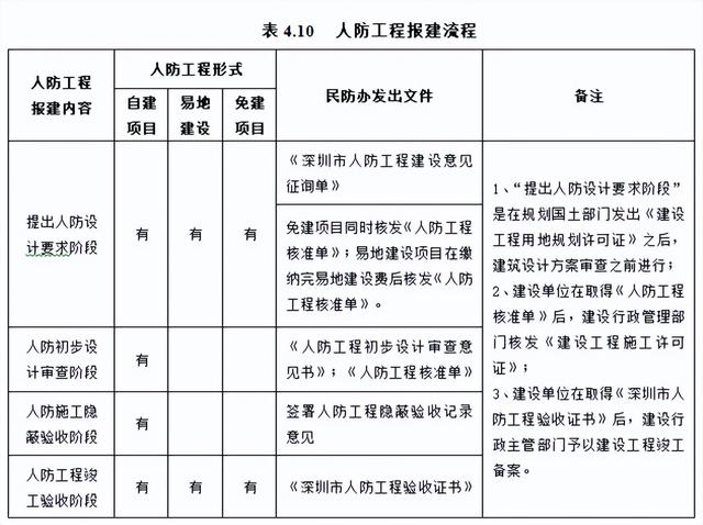 不會管理算什么項目經(jīng)理？全套建筑工程項目管理手冊，拿去學(xué)習(xí)吧