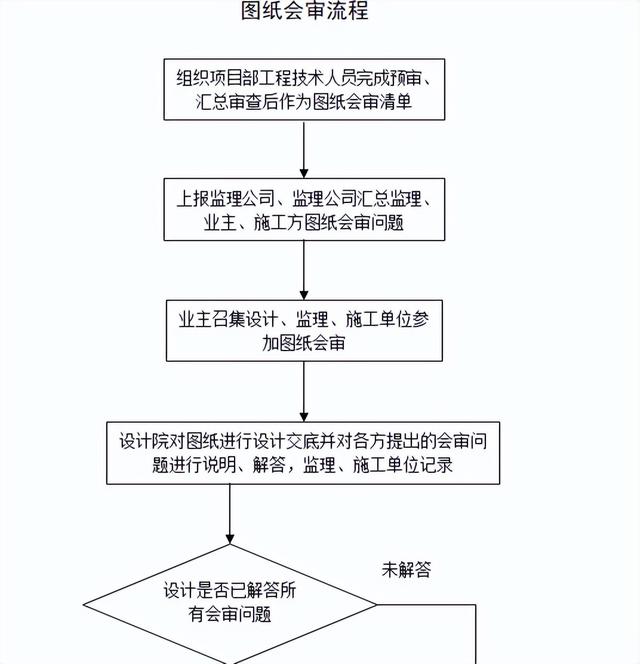 不會管理算什么項目經(jīng)理？全套建筑工程項目管理手冊，拿去學(xué)習(xí)吧