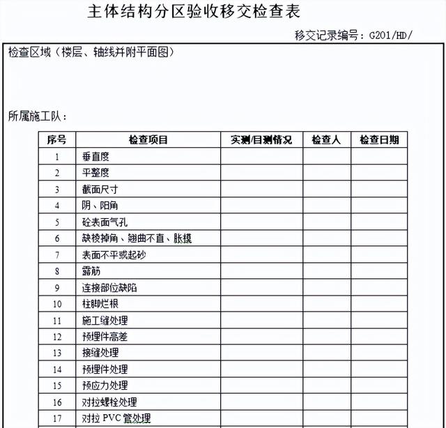 不會管理算什么項目經(jīng)理？全套建筑工程項目管理手冊，拿去學(xué)習(xí)吧