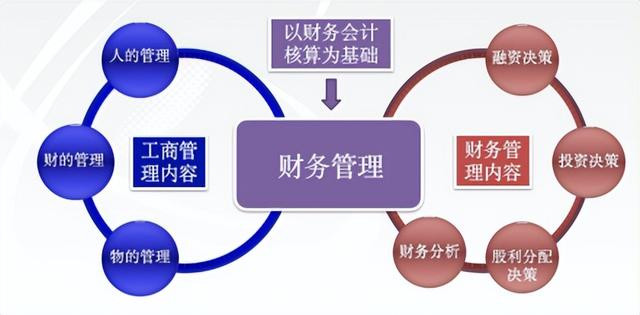 北京信息科技大學(xué)經(jīng)濟(jì)管理學(xué)院報(bào)考攻略來了（北京科技大學(xué)經(jīng)濟(jì)管理學(xué)院專業(yè)）