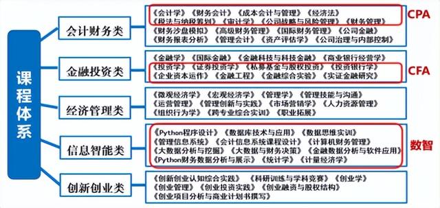 北京信息科技大學(xué)經(jīng)濟(jì)管理學(xué)院報(bào)考攻略來了（北京科技大學(xué)經(jīng)濟(jì)管理學(xué)院專業(yè)）