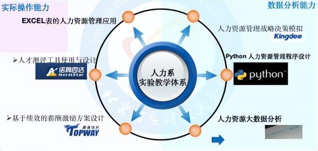 北京信息科技大學(xué)經(jīng)濟(jì)管理學(xué)院報(bào)考攻略來了（北京科技大學(xué)經(jīng)濟(jì)管理學(xué)院專業(yè)）