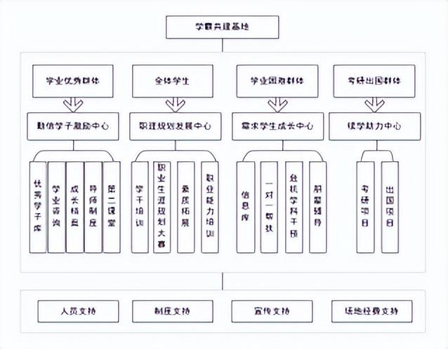 北京信息科技大學(xué)經(jīng)濟(jì)管理學(xué)院報(bào)考攻略來了（北京科技大學(xué)經(jīng)濟(jì)管理學(xué)院專業(yè)）