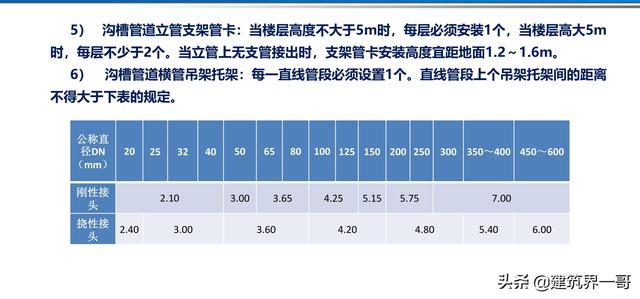 電氣工程創(chuàng)優(yōu)策劃及工程技術資料管理