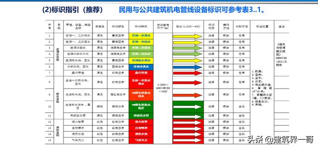 電氣工程創(chuàng)優(yōu)策劃及工程技術資料管理
