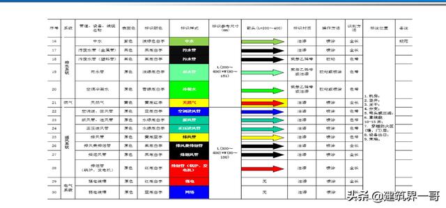 電氣工程創(chuàng)優(yōu)策劃及工程技術資料管理