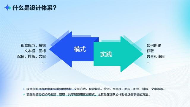 如何有效打造設(shè)計(jì)體系？我總結(jié)了這5個(gè)方面（如何有效打造設(shè)計(jì)體系-我總結(jié)了這5個(gè)方面的問題）