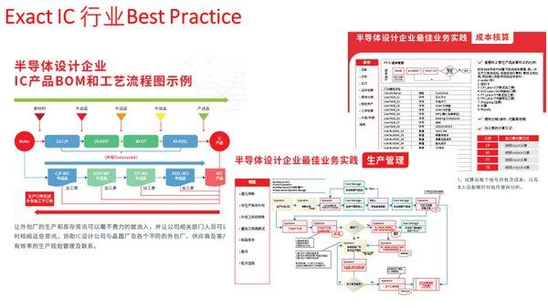 Exact易科軟件助力觀海微電子實現企業(yè)的規(guī)范化及加速發(fā)展
