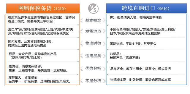 一文讀懂進(jìn)口貿(mào)易流程——跨境電商（跨境電商進(jìn)口貿(mào)易流程是）