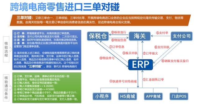 一文讀懂進(jìn)口貿(mào)易流程——跨境電商（跨境電商進(jìn)口貿(mào)易流程是）