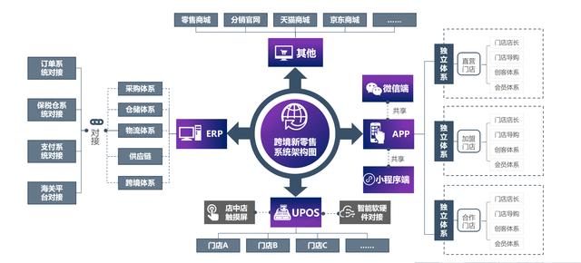 一文讀懂進(jìn)口貿(mào)易流程——跨境電商（跨境電商進(jìn)口貿(mào)易流程是）