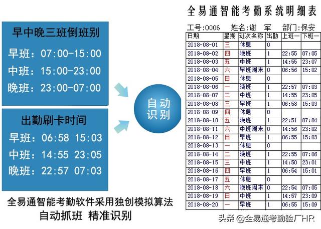 什么軟件比中控考勤系統(tǒng)好用帶驗(yàn)廠AB賬