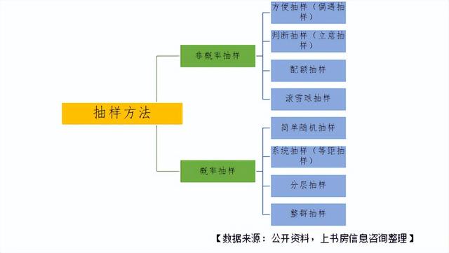 快來看，手把手教學(xué)！滿意度調(diào)查如何抽樣（滿意度調(diào)查抽樣方法）