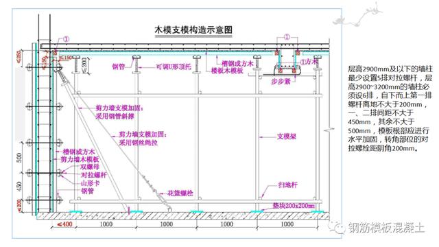 木模板關(guān)鍵工序作業(yè)指導(dǎo)書（木工工序作業(yè)指導(dǎo)書）