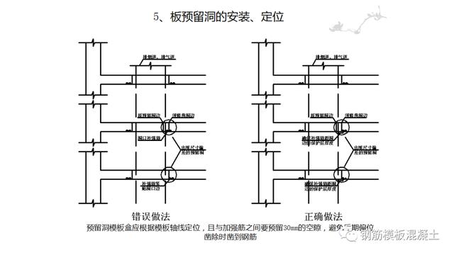 木模板關(guān)鍵工序作業(yè)指導(dǎo)書（木工工序作業(yè)指導(dǎo)書）