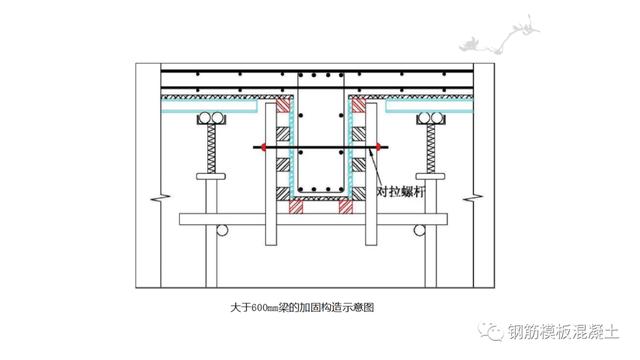 木模板關(guān)鍵工序作業(yè)指導(dǎo)書（木工工序作業(yè)指導(dǎo)書）