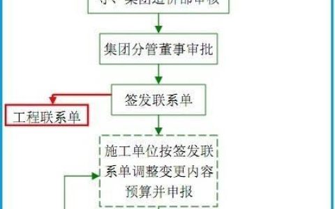 碧桂園管控工程成本的10大重點(diǎn)（碧桂園管控工程成本的10大重點(diǎn)工作）