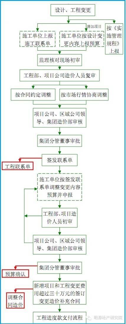 碧桂園管控工程成本的10大重點(diǎn)（碧桂園管控工程成本的10大重點(diǎn)工作）