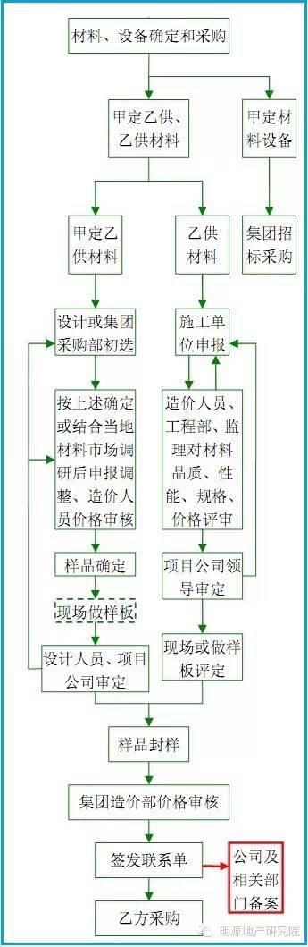 碧桂園管控工程成本的10大重點(diǎn)（碧桂園管控工程成本的10大重點(diǎn)工作）